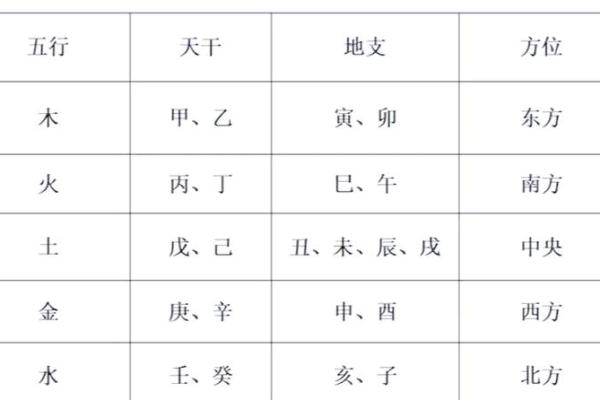 五行与方位的对应关系