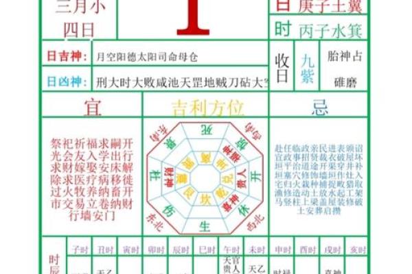 2024年正月十四日黄历宜不宜安床？