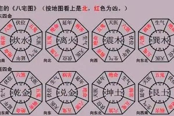 座向定方位吉凶
