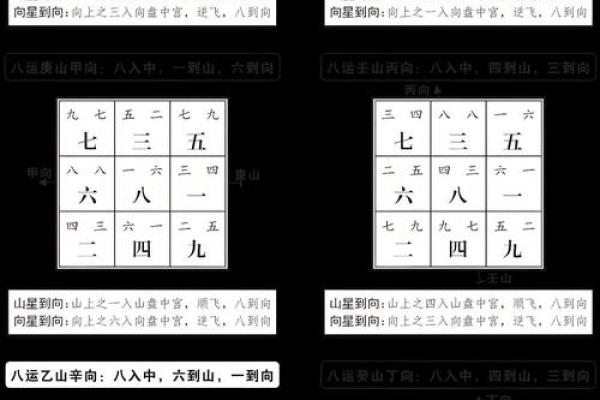 座向定方位吉凶