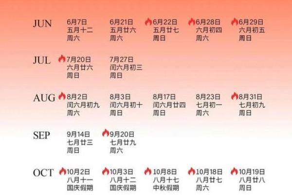 结婚吉日520 结婚吉日2025？