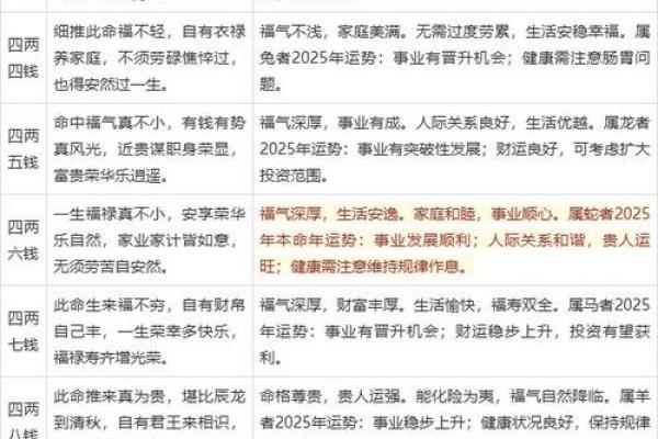 袁天罡男女称骨算命：三两五钱命运详解