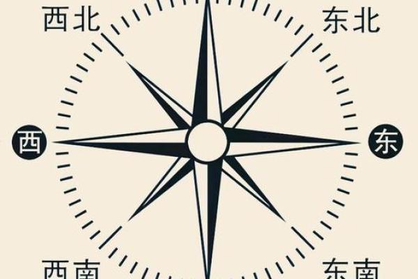 卫生间位于什么方位好
