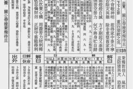 佛祖灵签解签大全7签