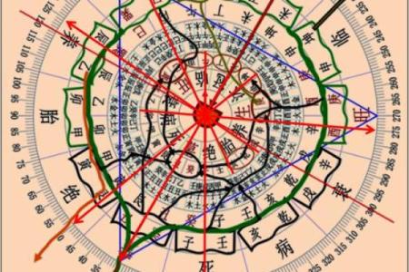 书的风水_风水知识地理纳挂书诀