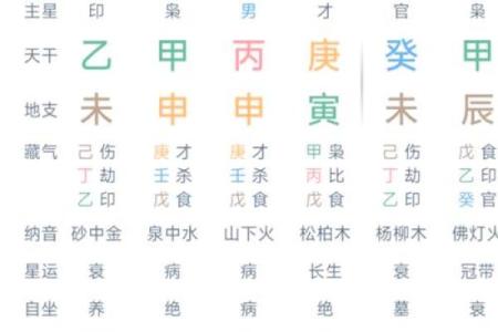 发财征兆，运势和风水密不可分