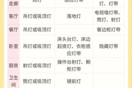 卧室灯具与风水之间的关系