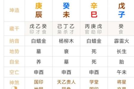 八字四柱预测