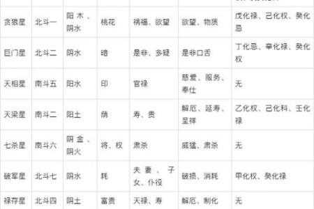 免费紫微命盘配对