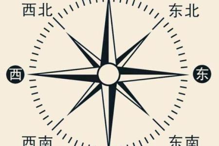 卫生间位于什么方位好