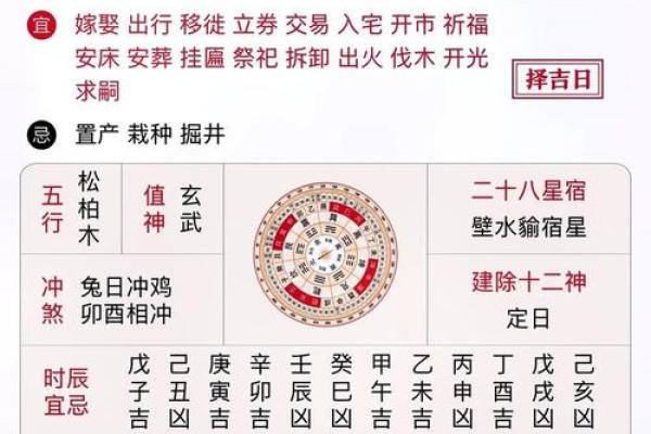 出火吉日-出火吉黄道日子查询大全
