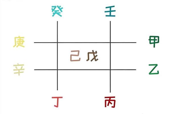 八字地支相冲分析与处理技巧