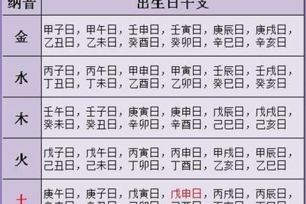 生辰八字算吉日