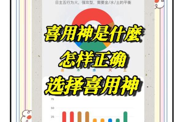 生辰八字怎么查喜用神