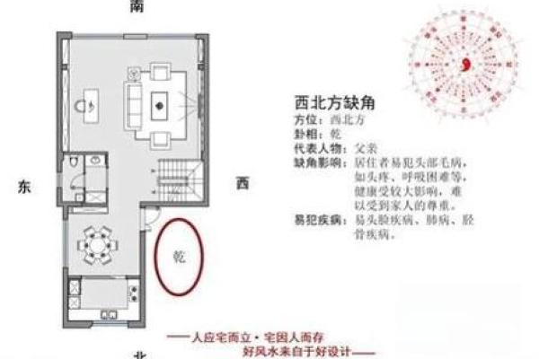 自建屋，别墅：住宅缺角怎么改造才风水好？