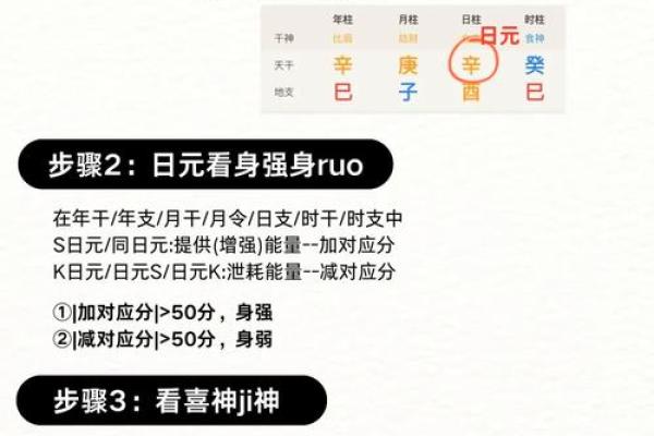 换个角度 如何从日常生活中寻找八字喜用神