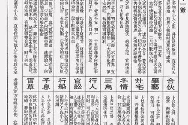 佛祖灵签7签故事