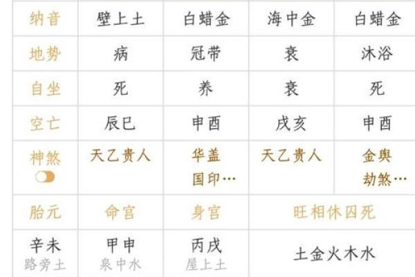 两人八字命格怎么算的