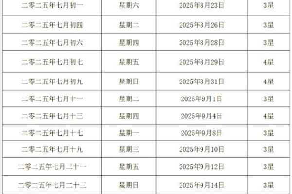 2025年农历八月二十三日是签约吉日吗？
