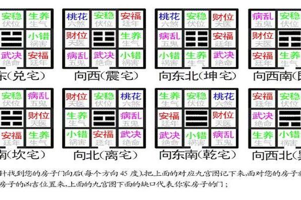 早上房子遭火灾风水怎么解