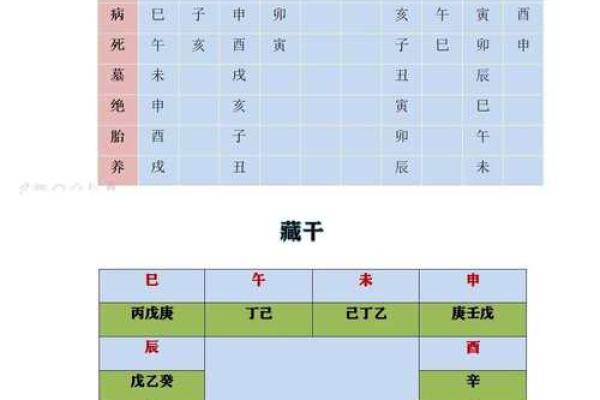 以八字为依据 十二长生是什么