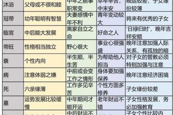 以八字为依据 十二长生是什么