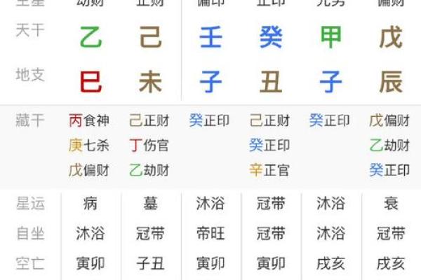 煞刃格局八字 你的命格煞刃格局吗