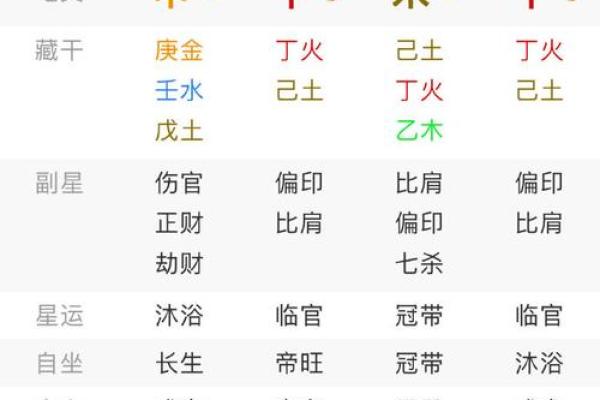 八字命盘里的帝旺