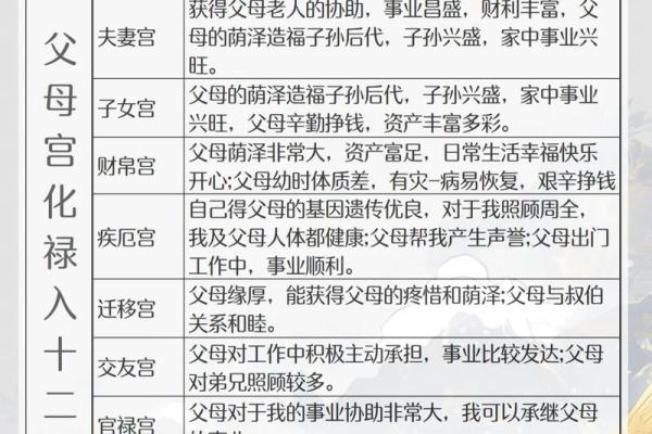 紫微斗数之父母宫与诸星，巨门星在父母宫是什么意思？