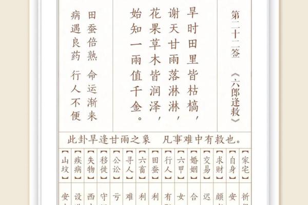 观音灵签七十三签详解白话