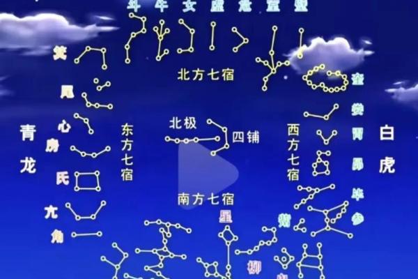 紫薇斗数全部星宿