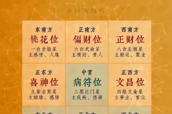 五大方位神  诸神方位怎么使用