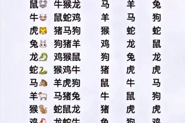 63岁属什么生肖配对 63岁属什么生肖和谁配