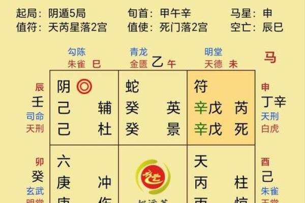 八字从什么地方能看出做官