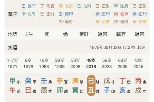 八字与股票
