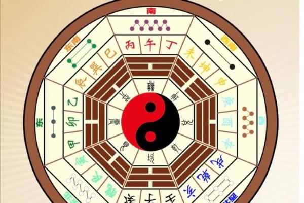 五行与宅风水