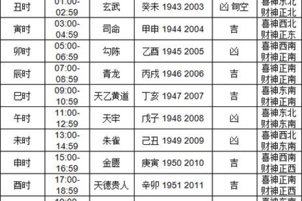 今天喜神方位-2024年12月7日宜向什么方向