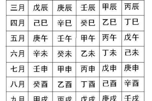 生辰八字看五行属性