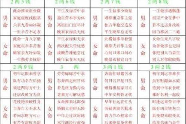 手机免费算命不求人