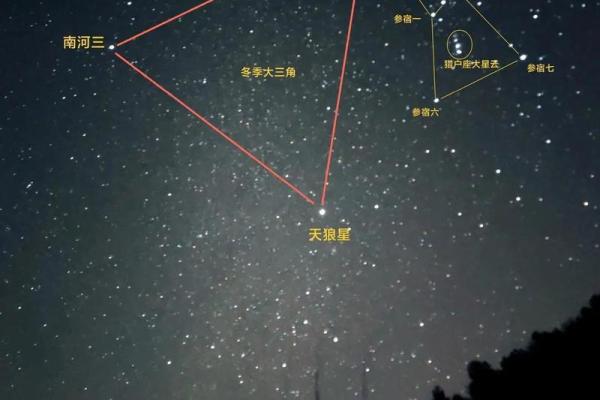 双鱼座和猎户座的距离,猎户座方位