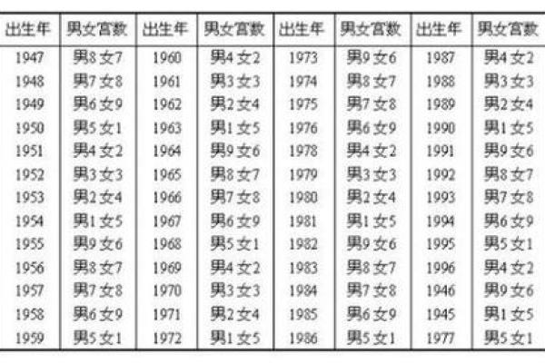 生辰八字测算姻缘 生辰八字测算姻缘准吗？