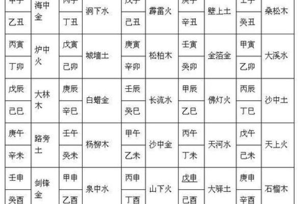 生辰八字测算姻缘 生辰八字测算姻缘准吗？