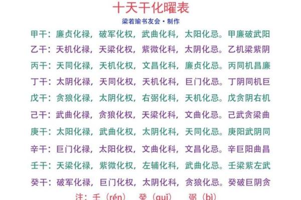 紫微斗数之财帛宫四化飞星,是什么意思？