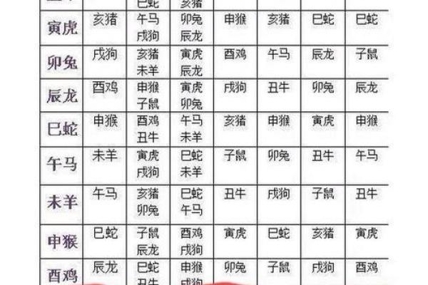 姓名配对姻缘911