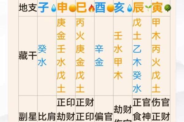 八字干支算命秘诀详解