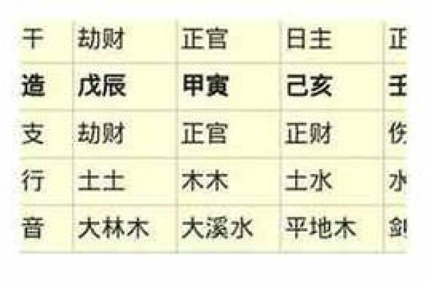 算命师傅说我坐下有shi，原来另有深意！八字中坐下是什么意思？