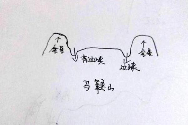 阴宅朝山笔架山风水