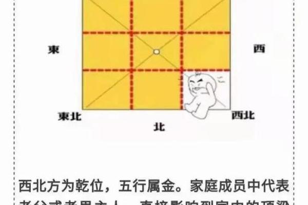 运势高升，家中风水要这么布局