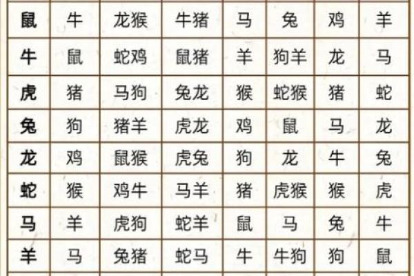 属牛和什么属相最配对 属牛和什么属相相冲