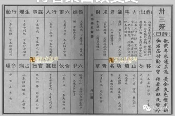 佛祖灵签三十八签解
